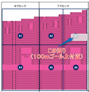 座席の位置